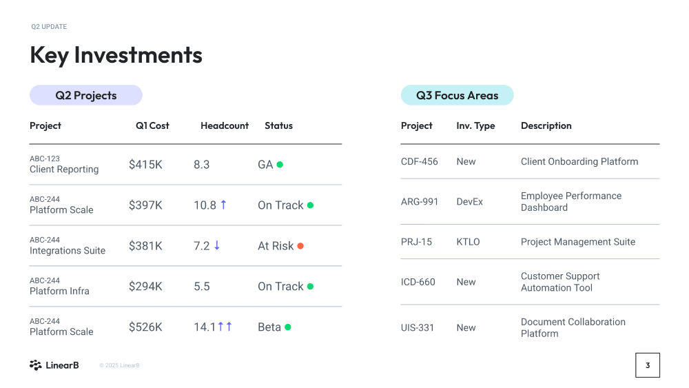 Key Investments Summary