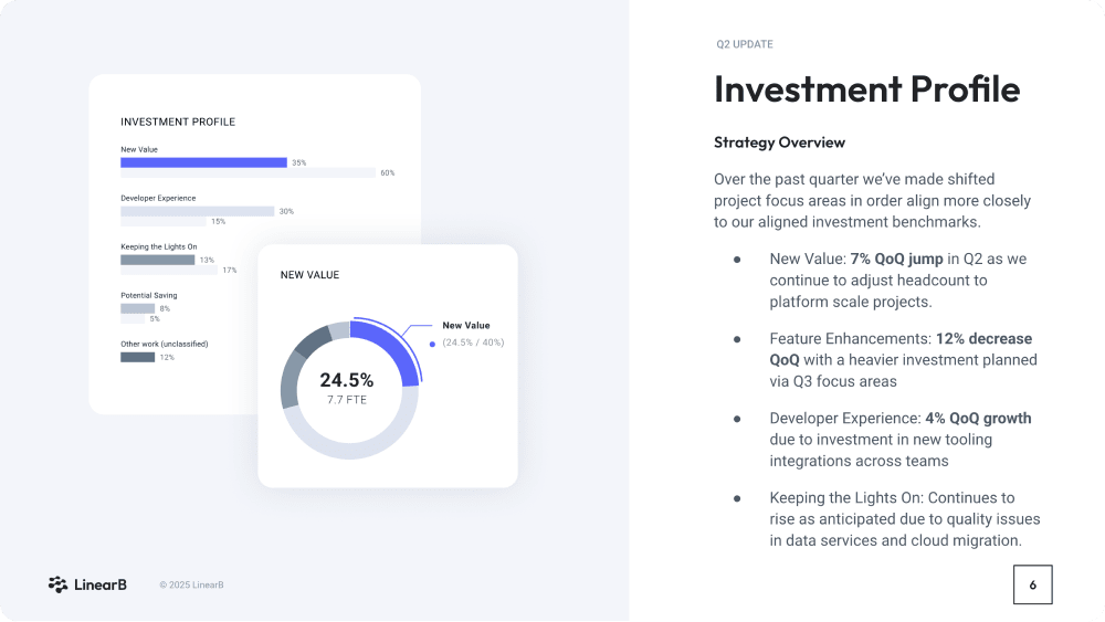 Investment Profile: Strategy Overview