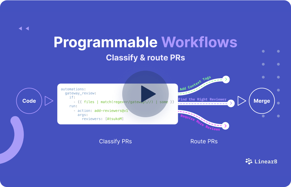 Programmable Workflows: Classify & route PRs