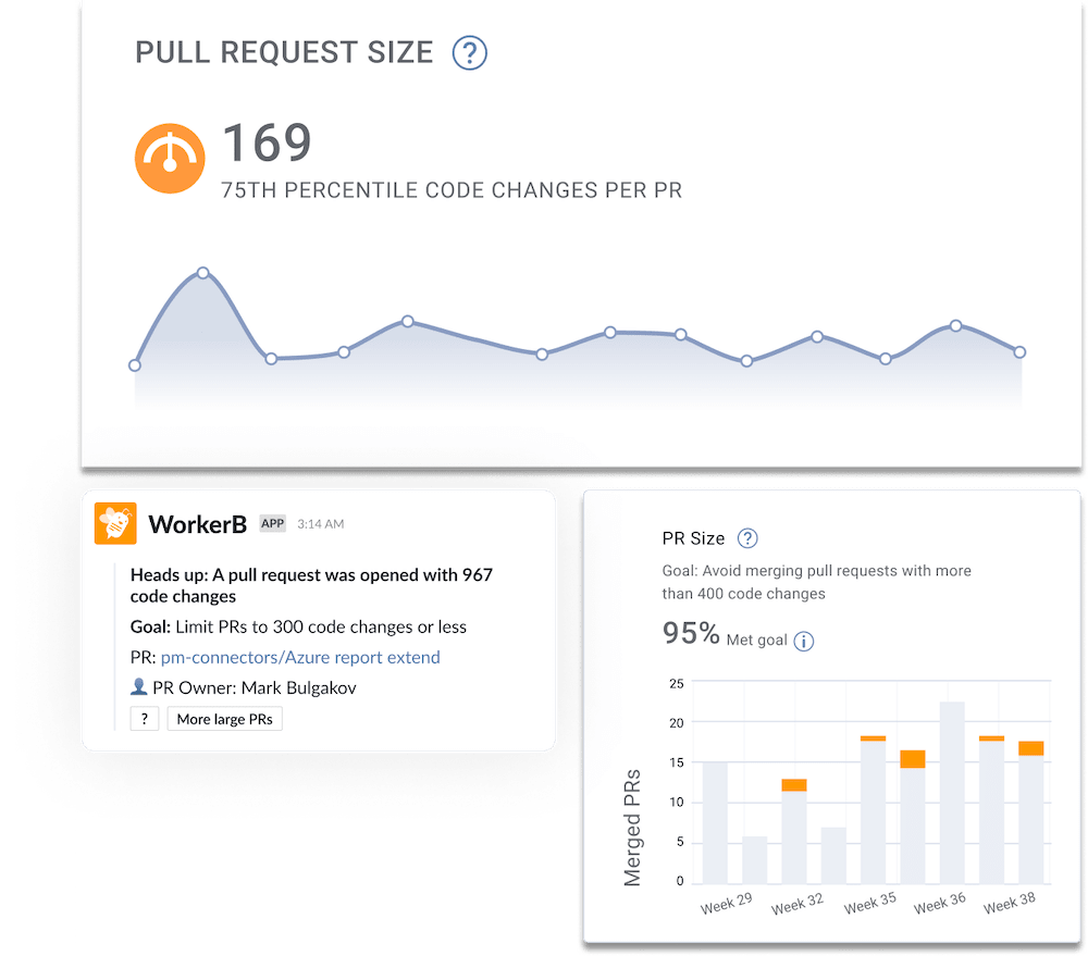 Pull Request Size: A pull request was opened with 967 code changes.