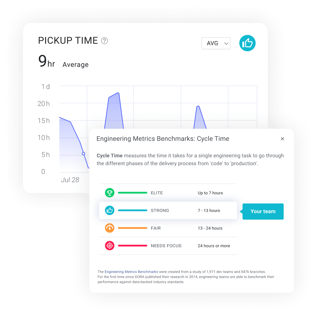 Engineering Metrics Benchmarks: Cycle Time