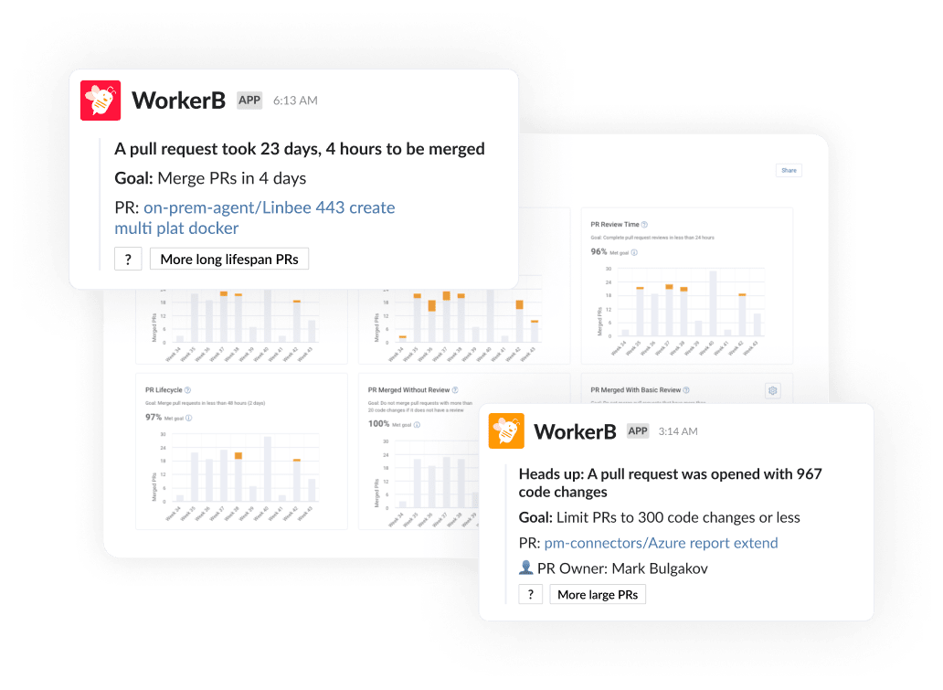 WorkerB: Set the right goals and drive results.