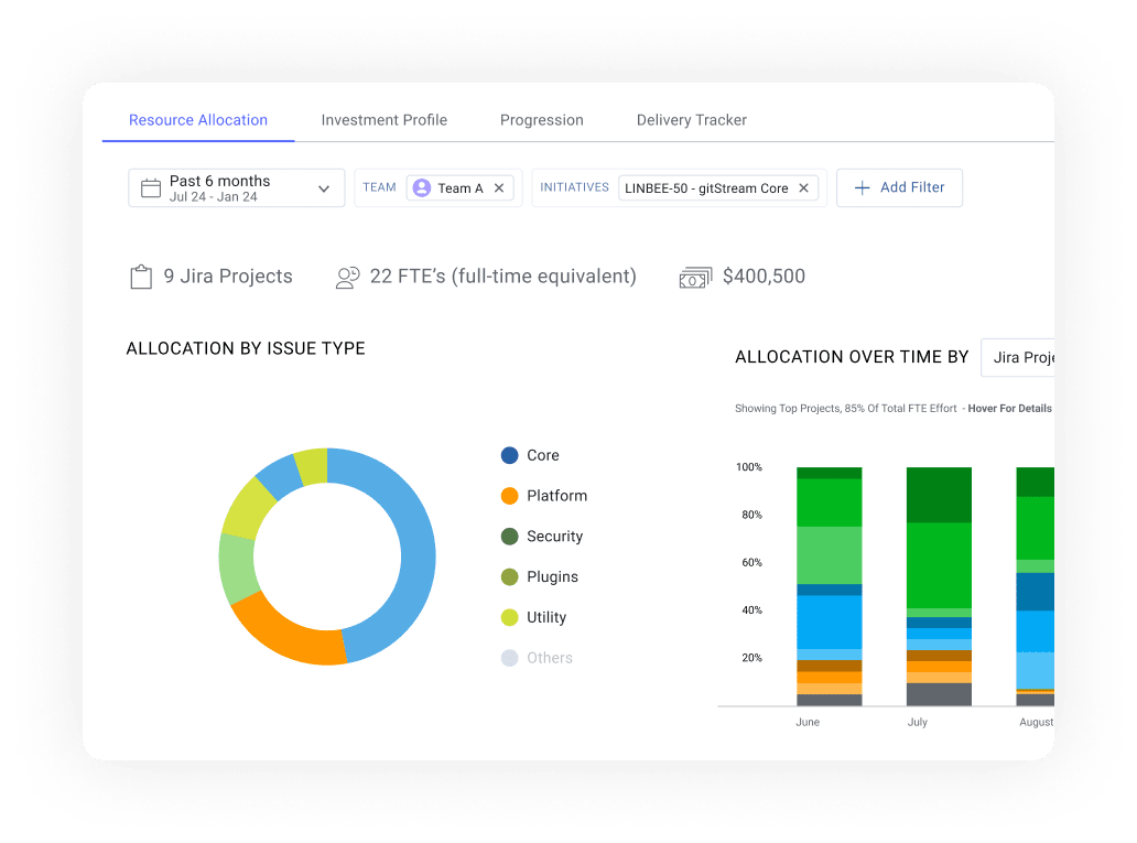 Resource Allocation dashboard overview