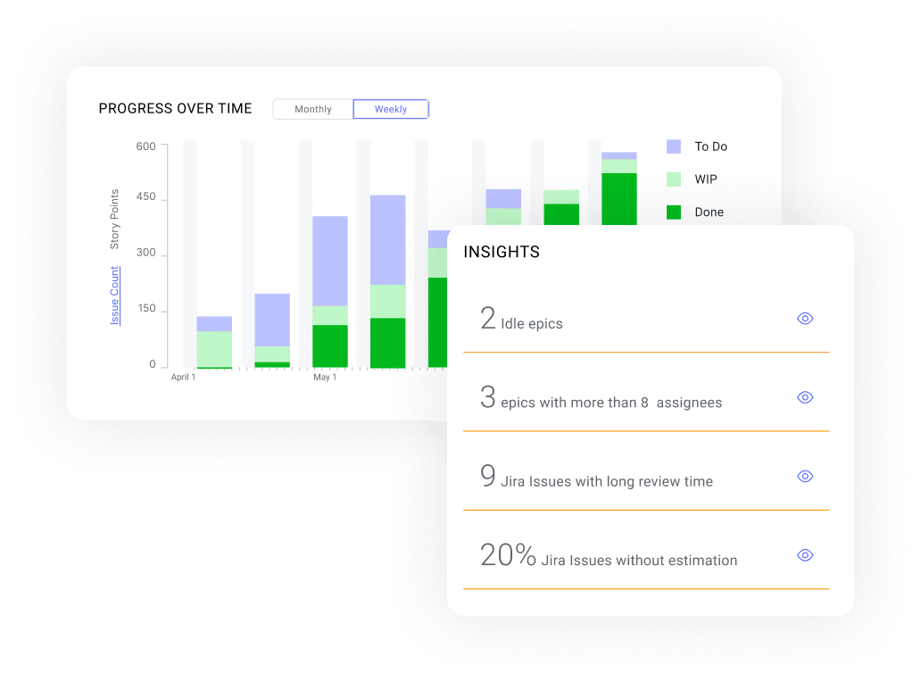 Chart showing progress over time and insights