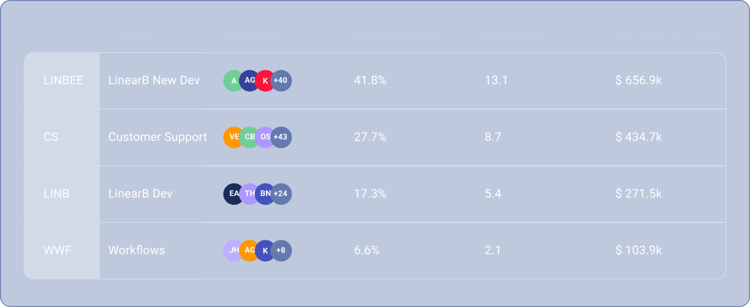 Resource Allocation