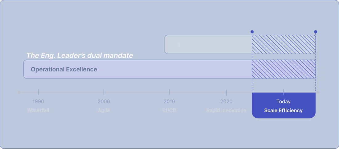 Key Outcomes