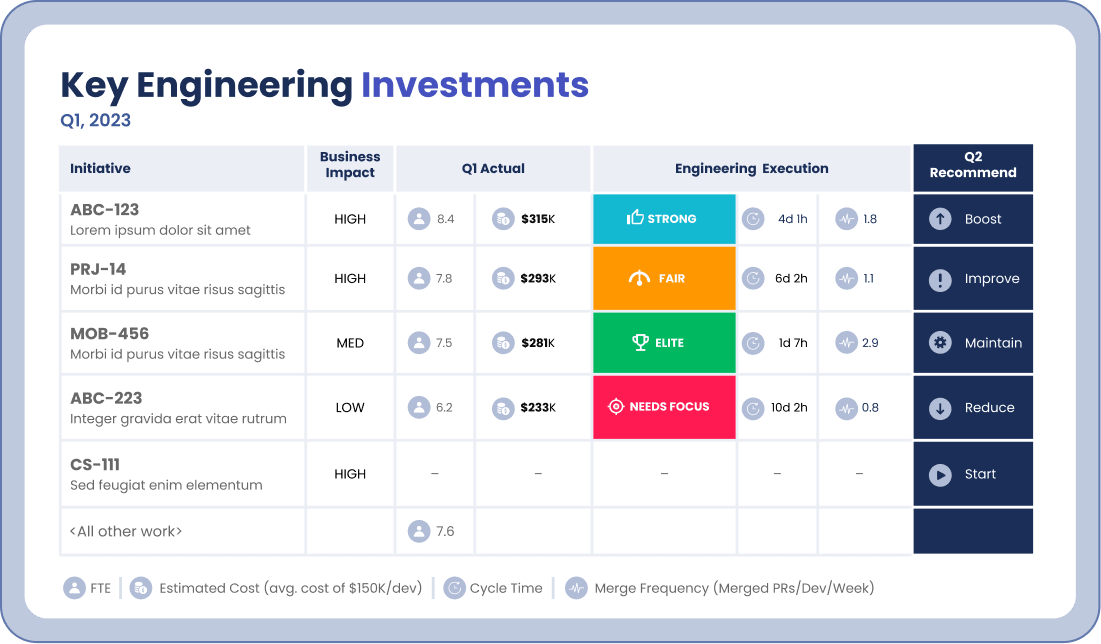 Key Engineering Investments