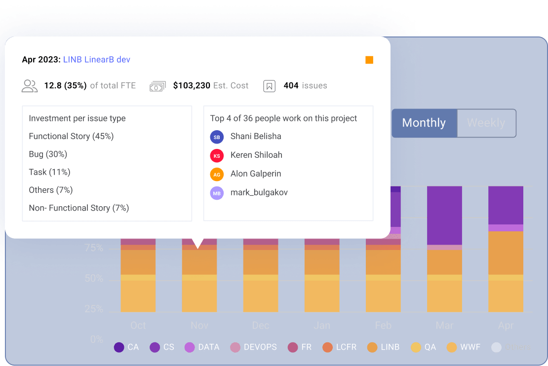 Dora Performance