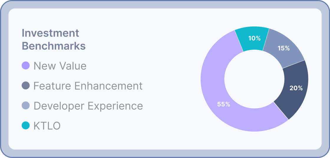 Performance Predictors