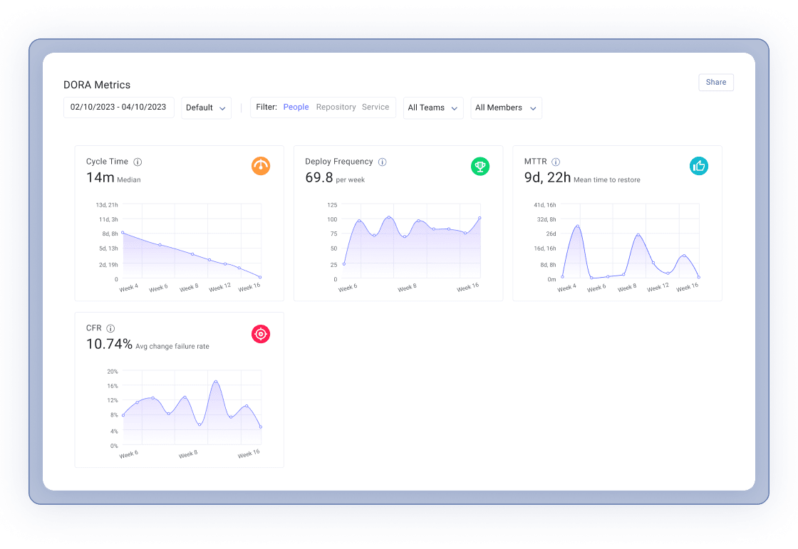 platform/dora/flying blind
