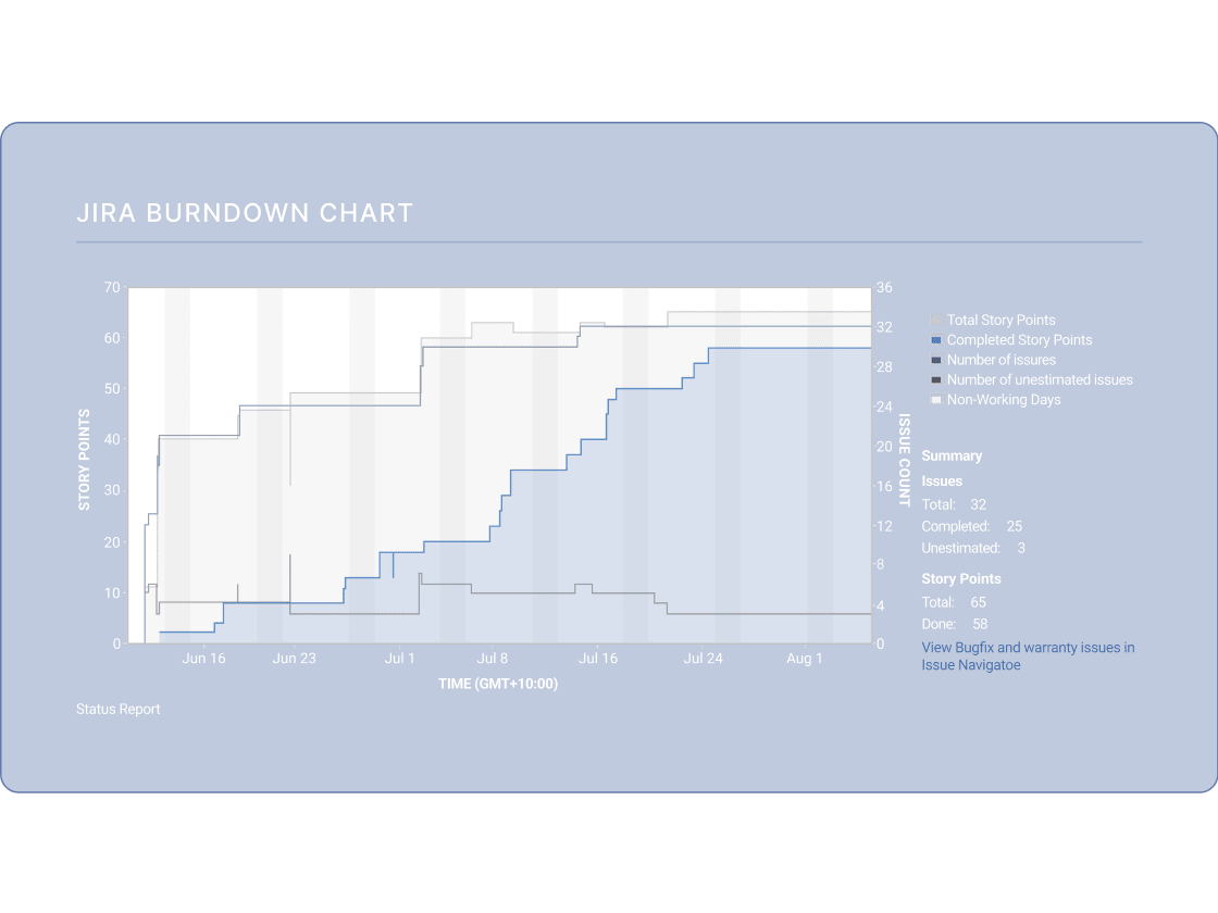 Jira Burndown Chart