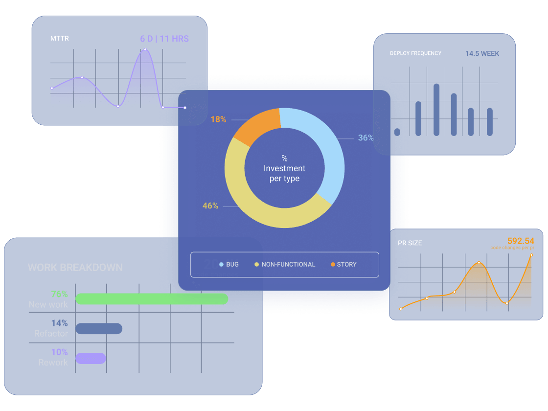 Software Development Metrics