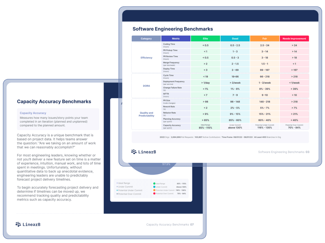 eng productivity/eng benchmarks