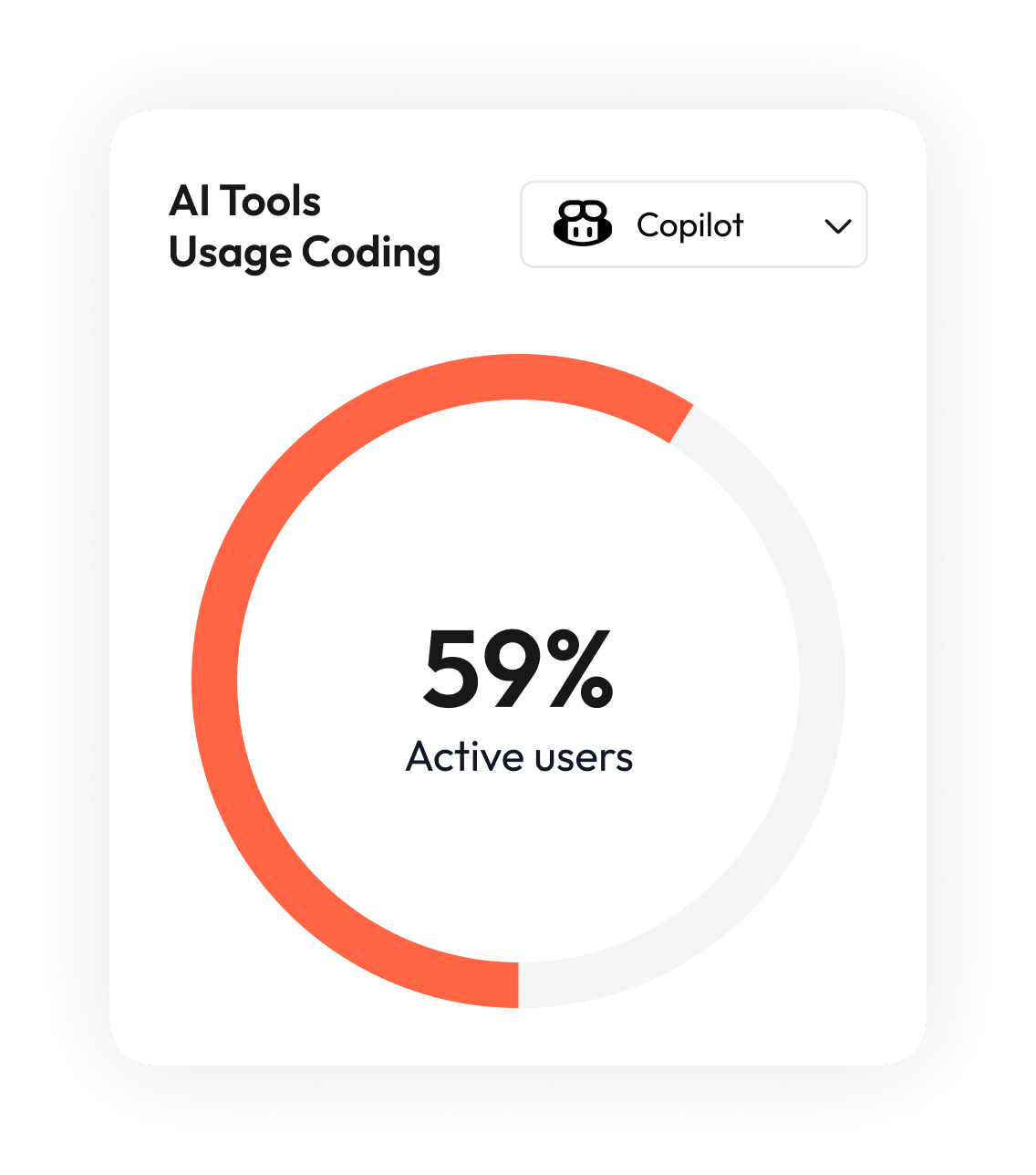 AI Tools Usage Coding