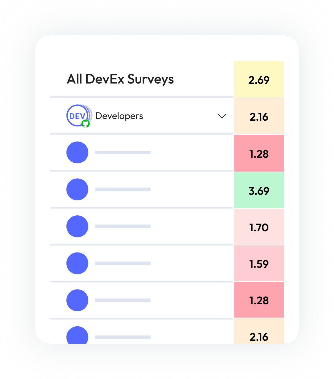 All DevEx Surveys