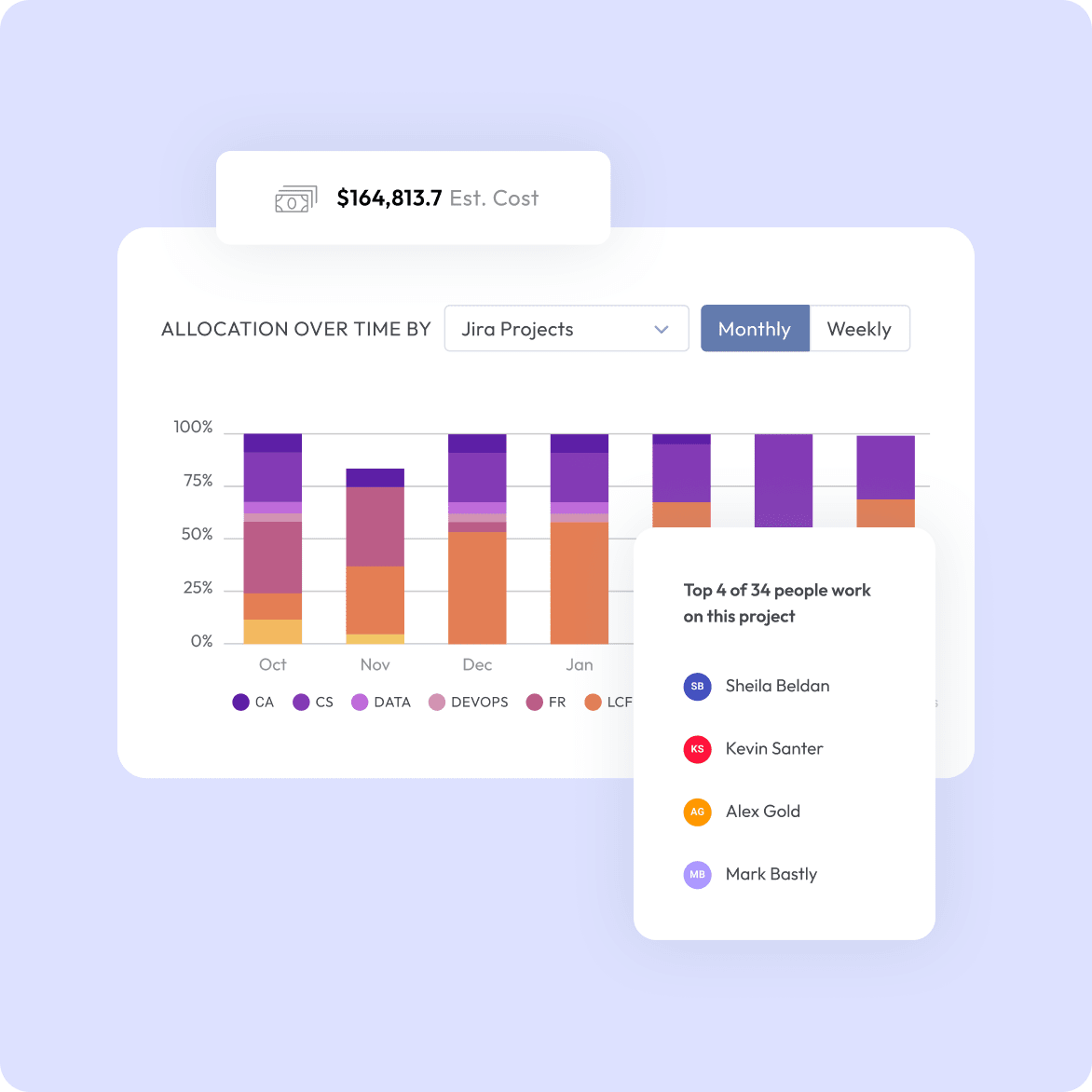 Allocation over time by Jira Projects