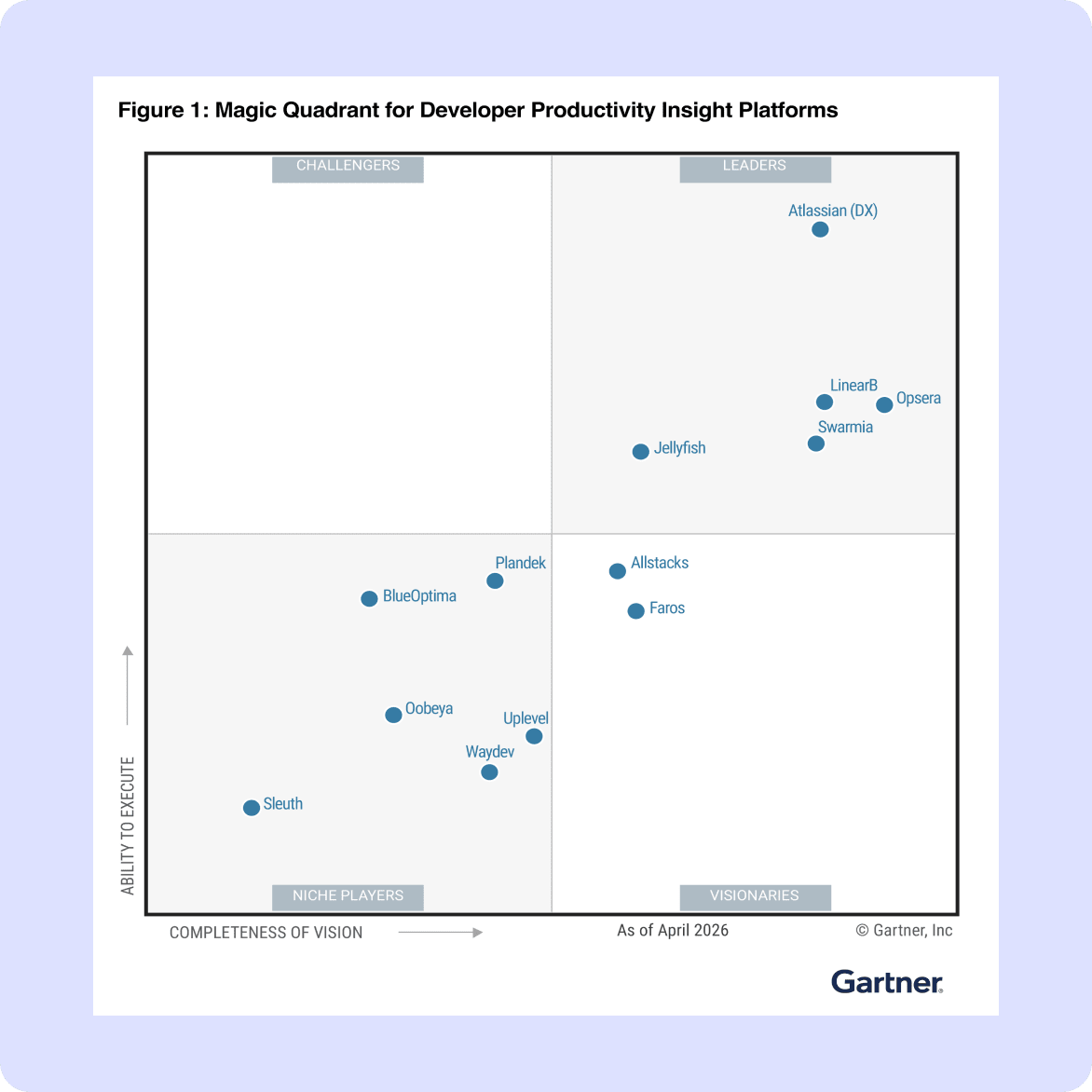Magic Quadrant for Developer Productivity Insight Platforms