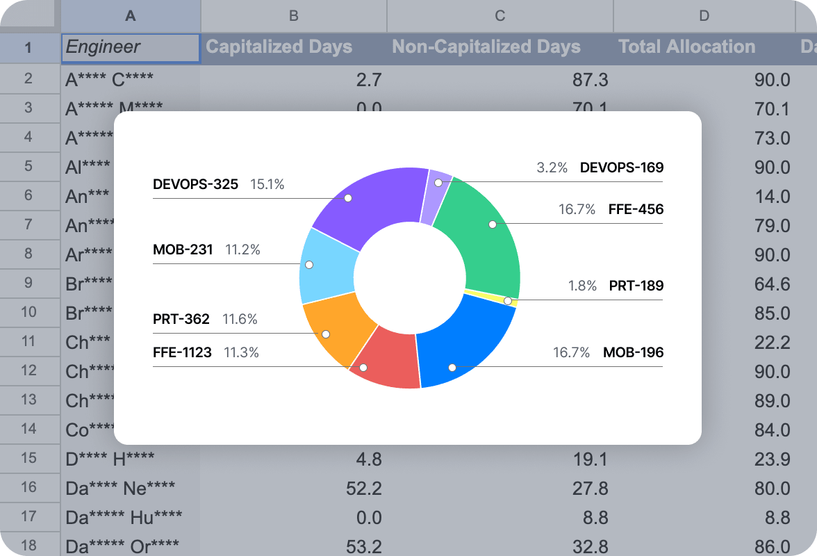 Auto-categorize investment categories