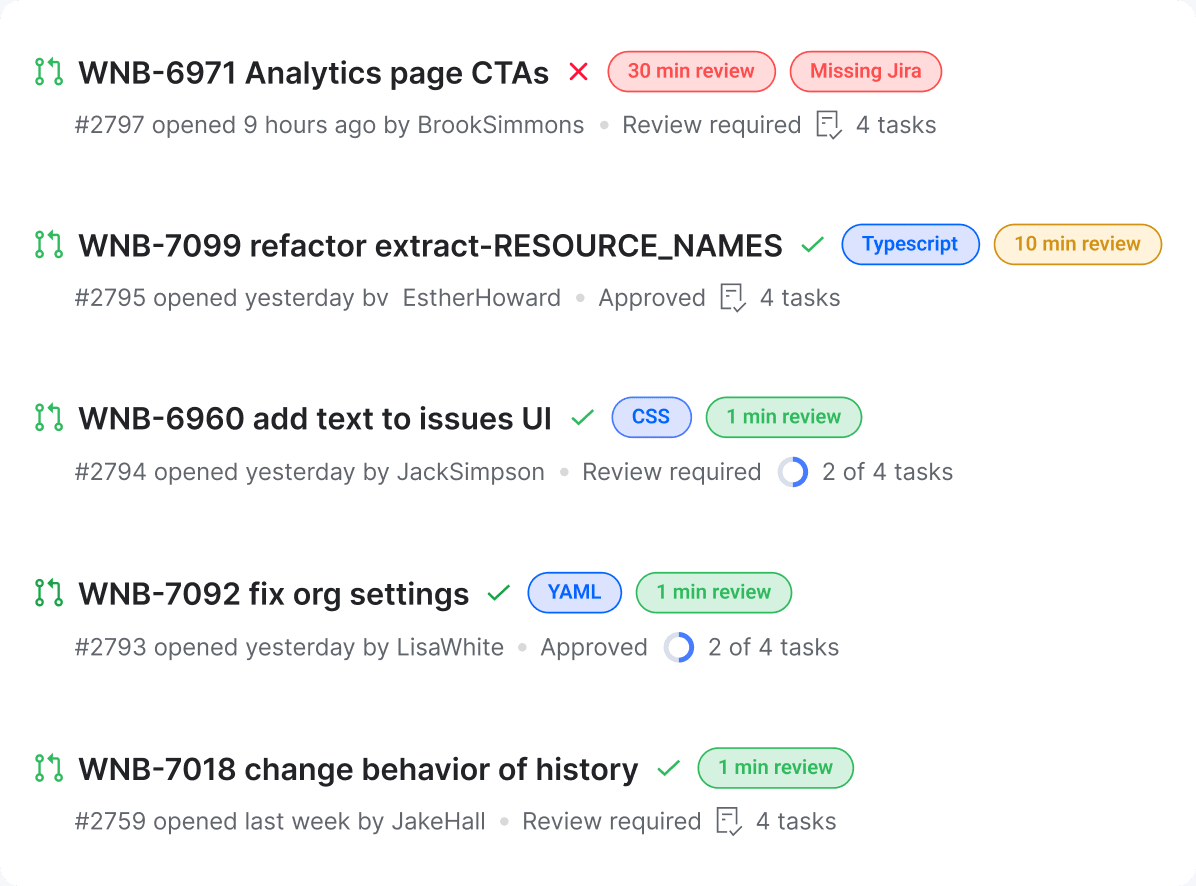 Automatic Pull Request labelling