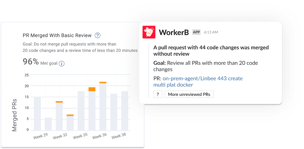 WorkerB: A pull request with 44 code changes was merged without review.