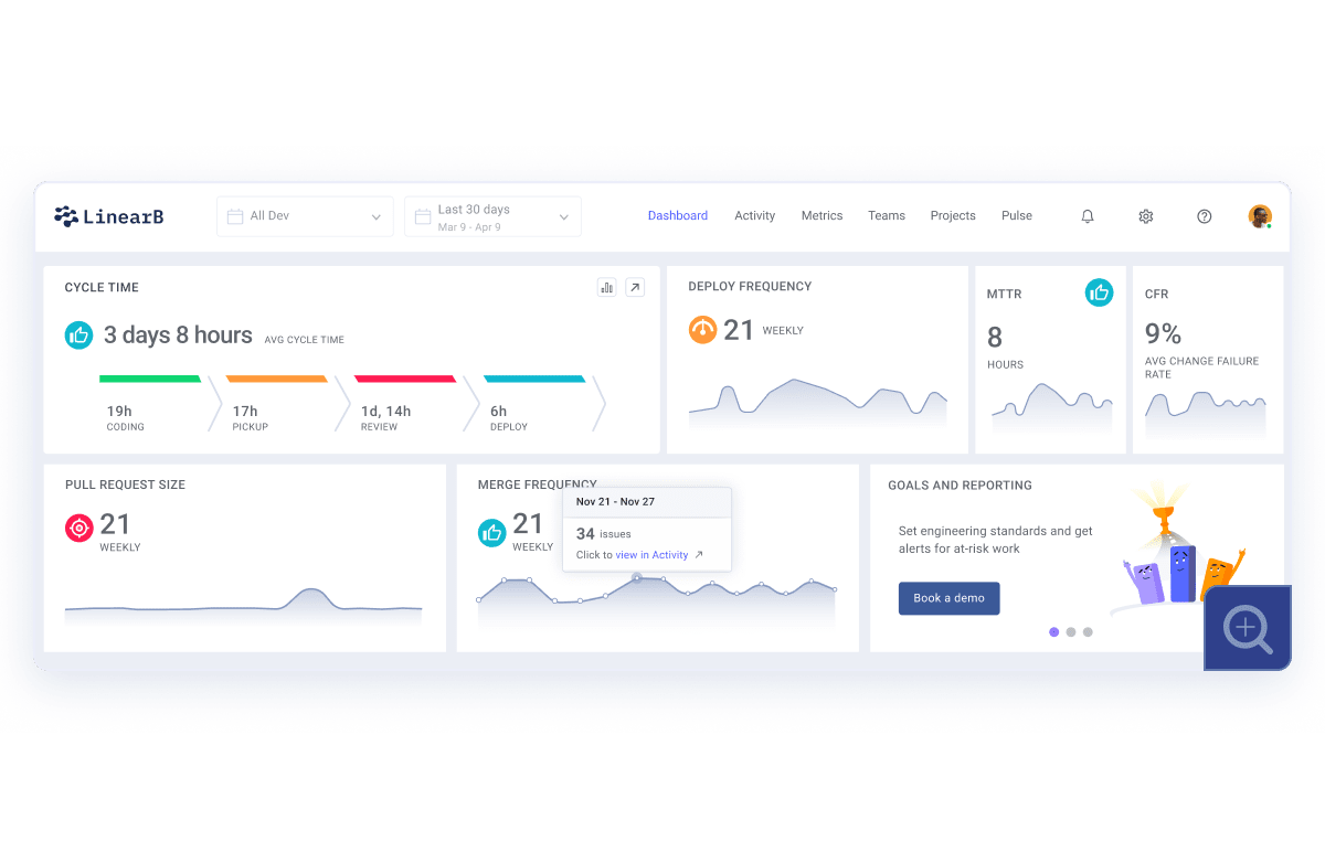 dora overview