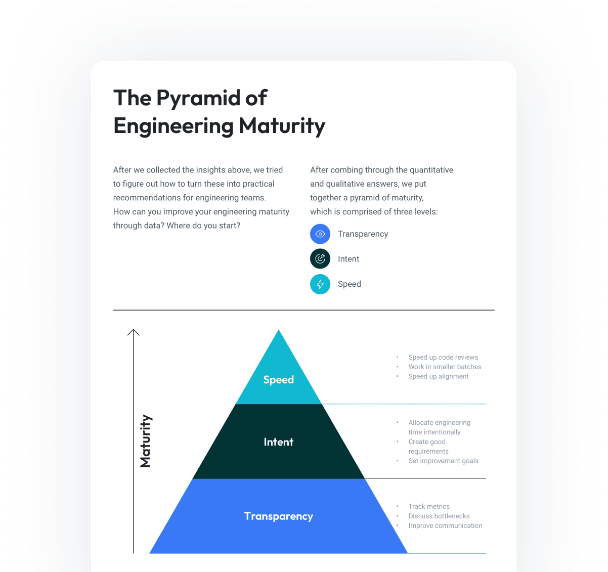 The Pyramid of Engineering Maturity