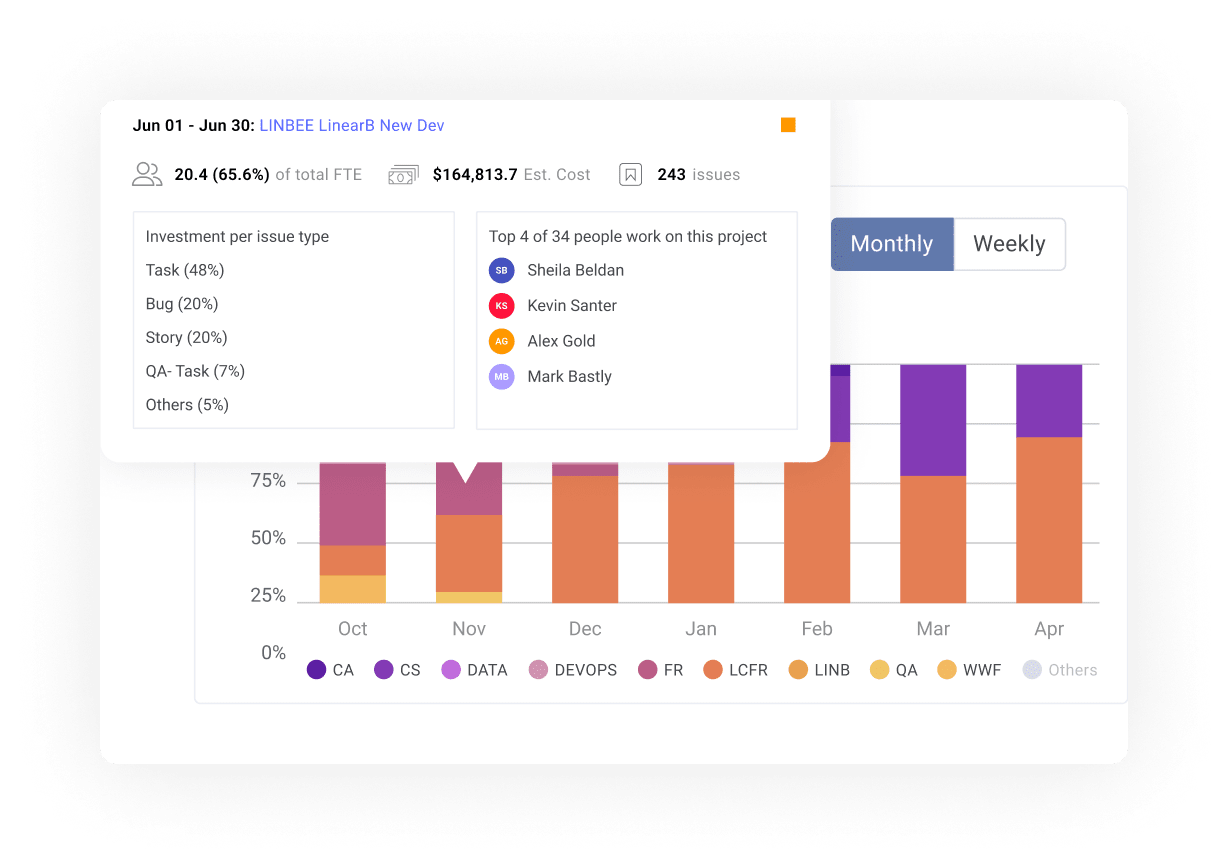 Data-driven Project Investment