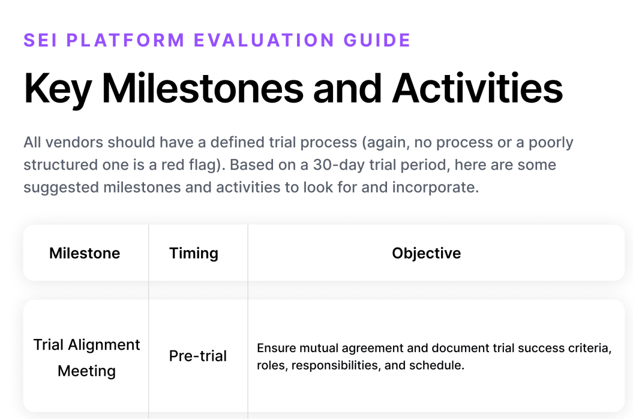 Key Milestones and Activities