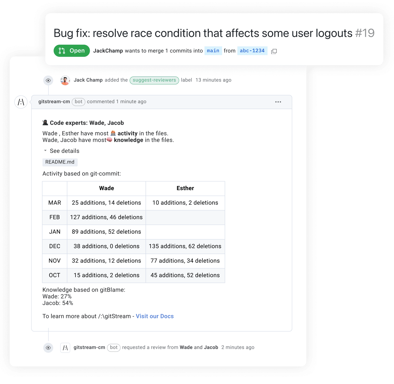 Efficient Bug Fixing and Code Optimization