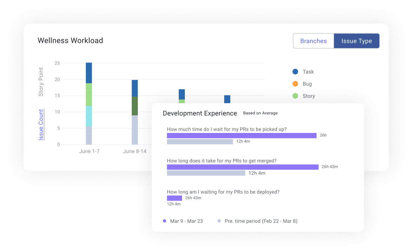 WorkerB: Identify / Avoid merging Work at Risk