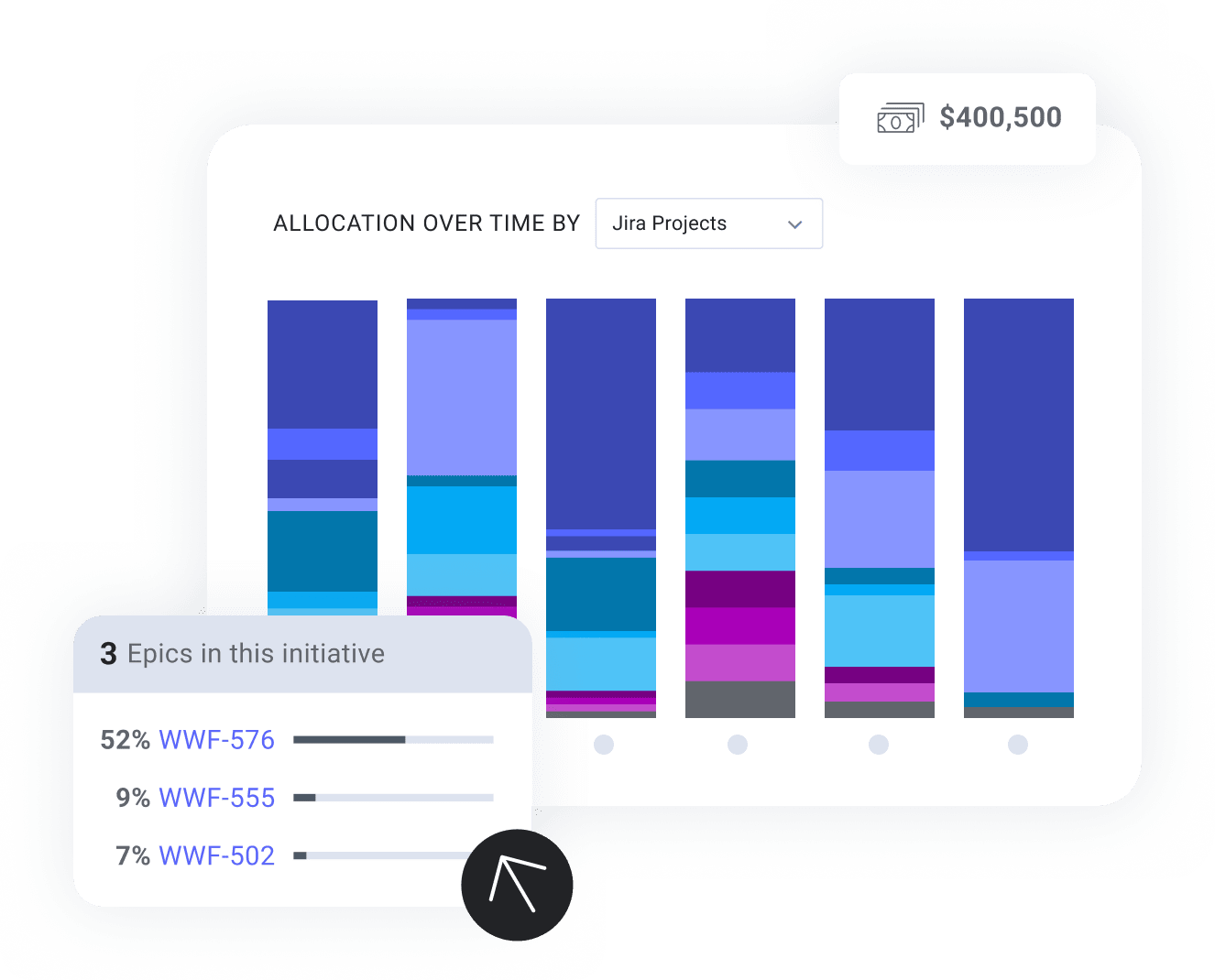 Allocation over time by Jira projects