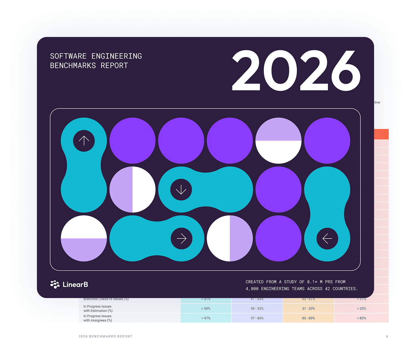 benchmarks about the report