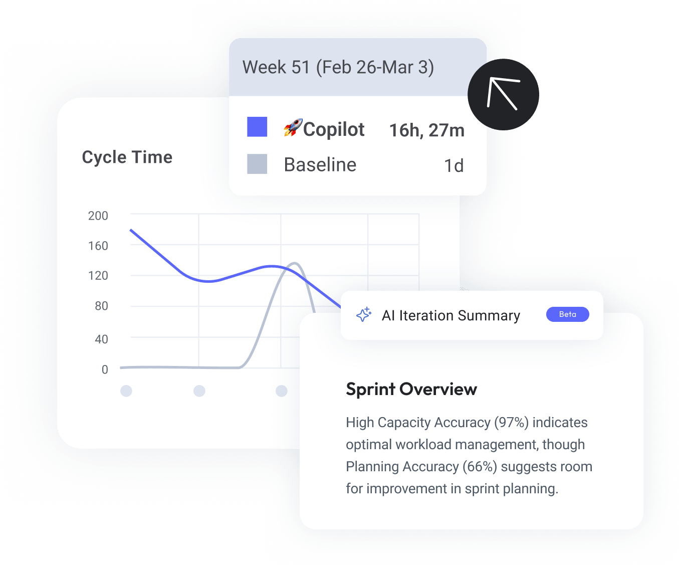 AI Iteration Summary: Sprint Overview