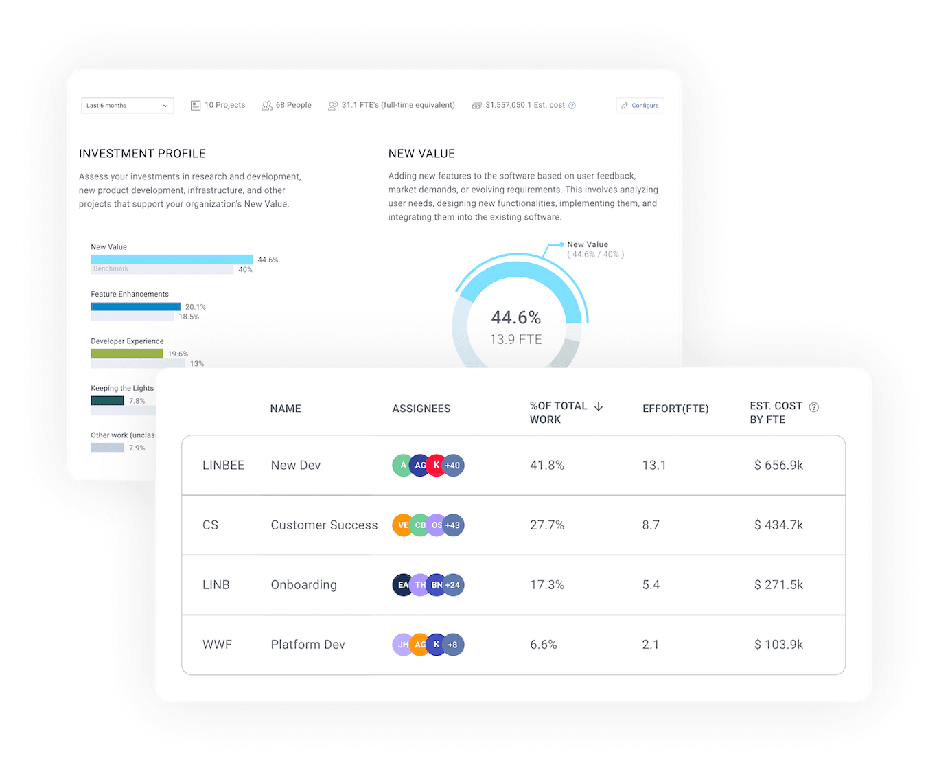Resource Allocation overview of Investment Profile and New Value.