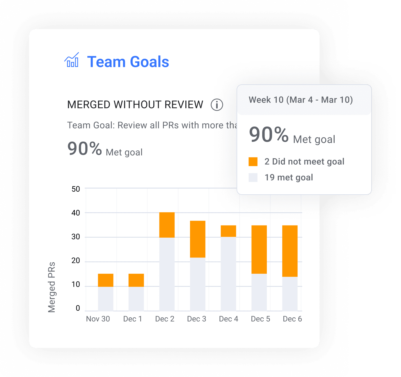 Team Goals: Merged without review.