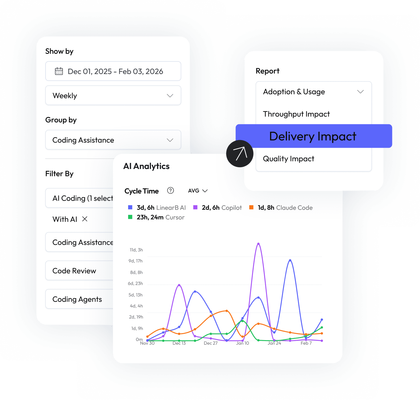 AI Analytics: Cycle Time comparison