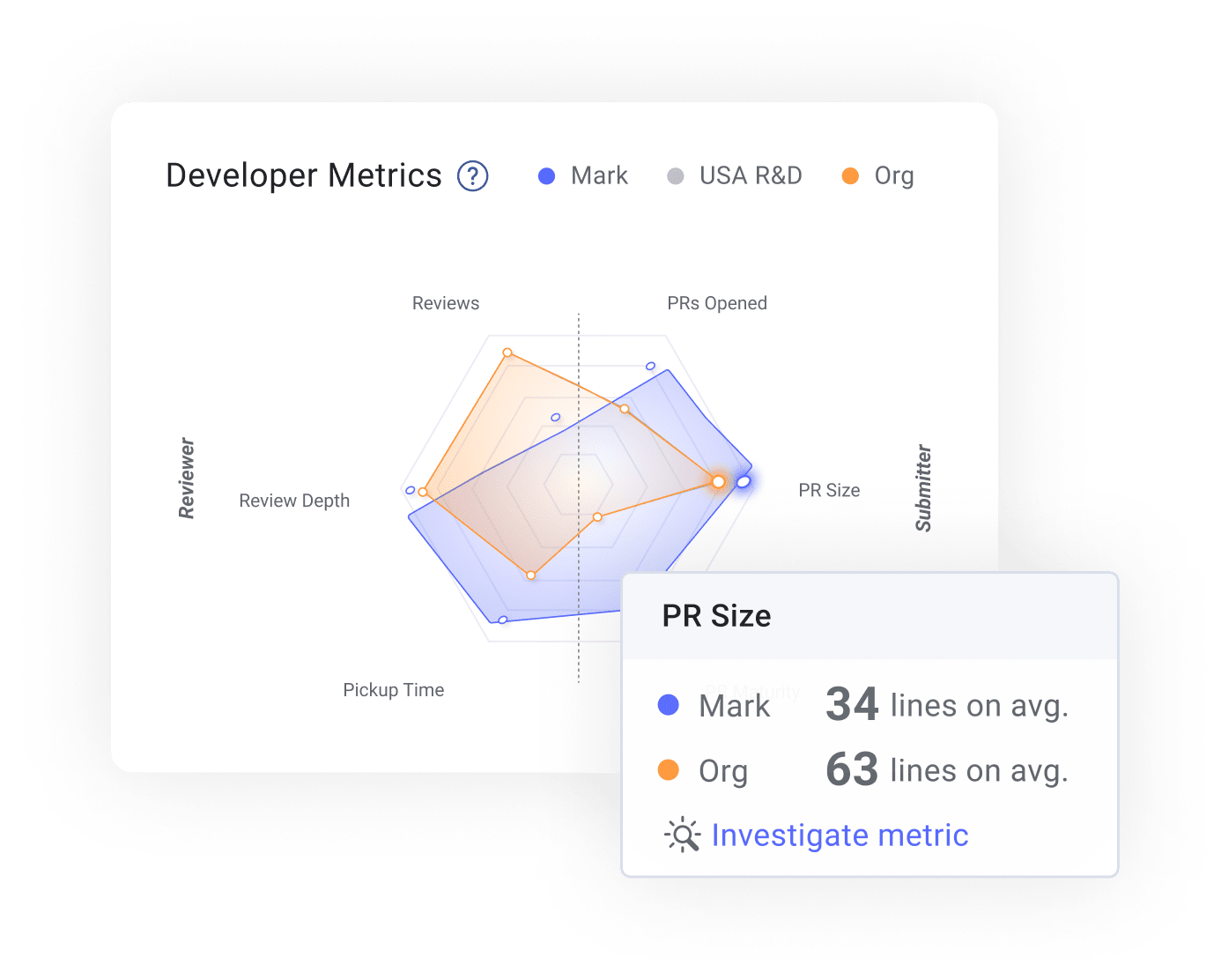 WorkerB: PR is not linked to Jira ticket. PR has been waiting for review