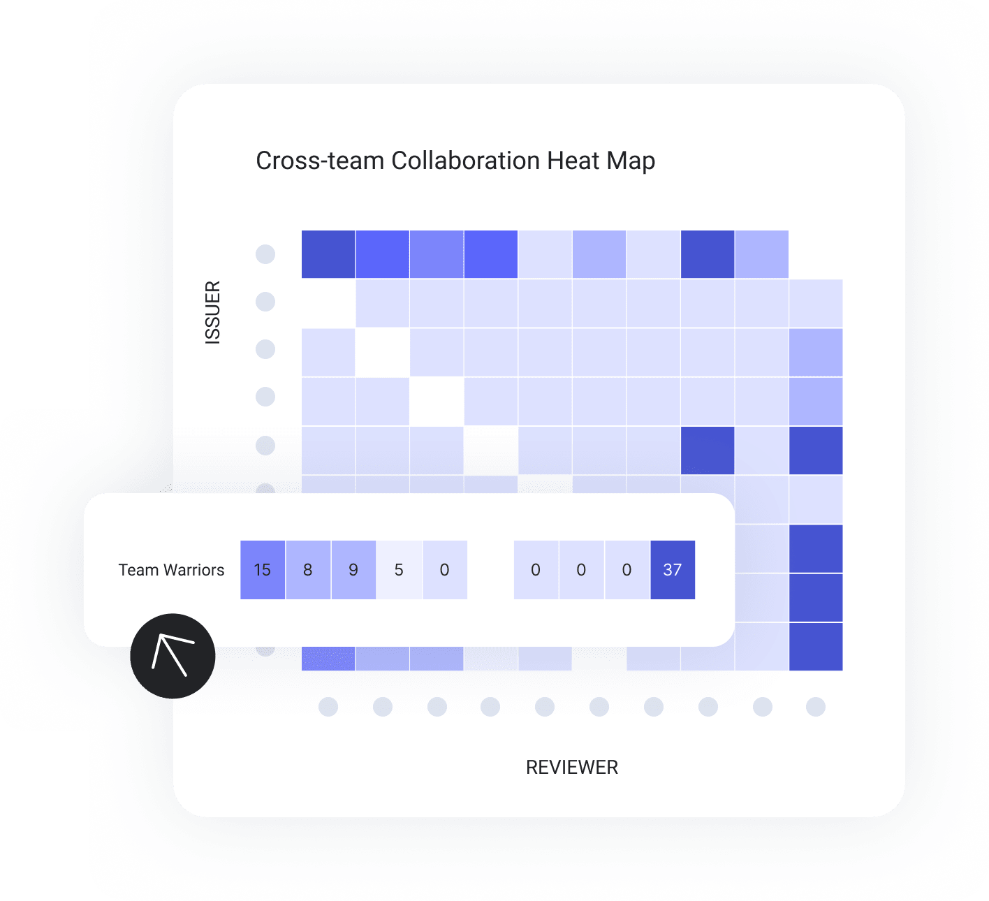 Cross-team Collaboration Heat Map