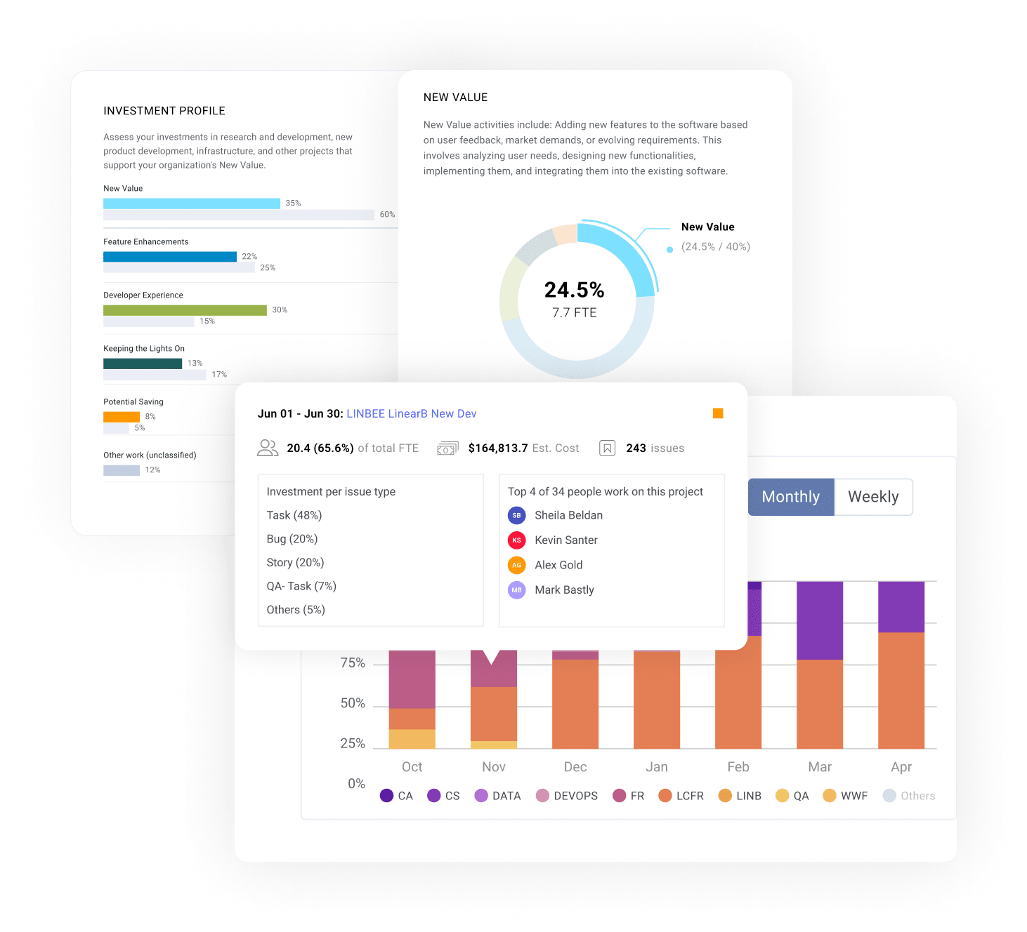 Charts showing investment profile, new value, and timeline.