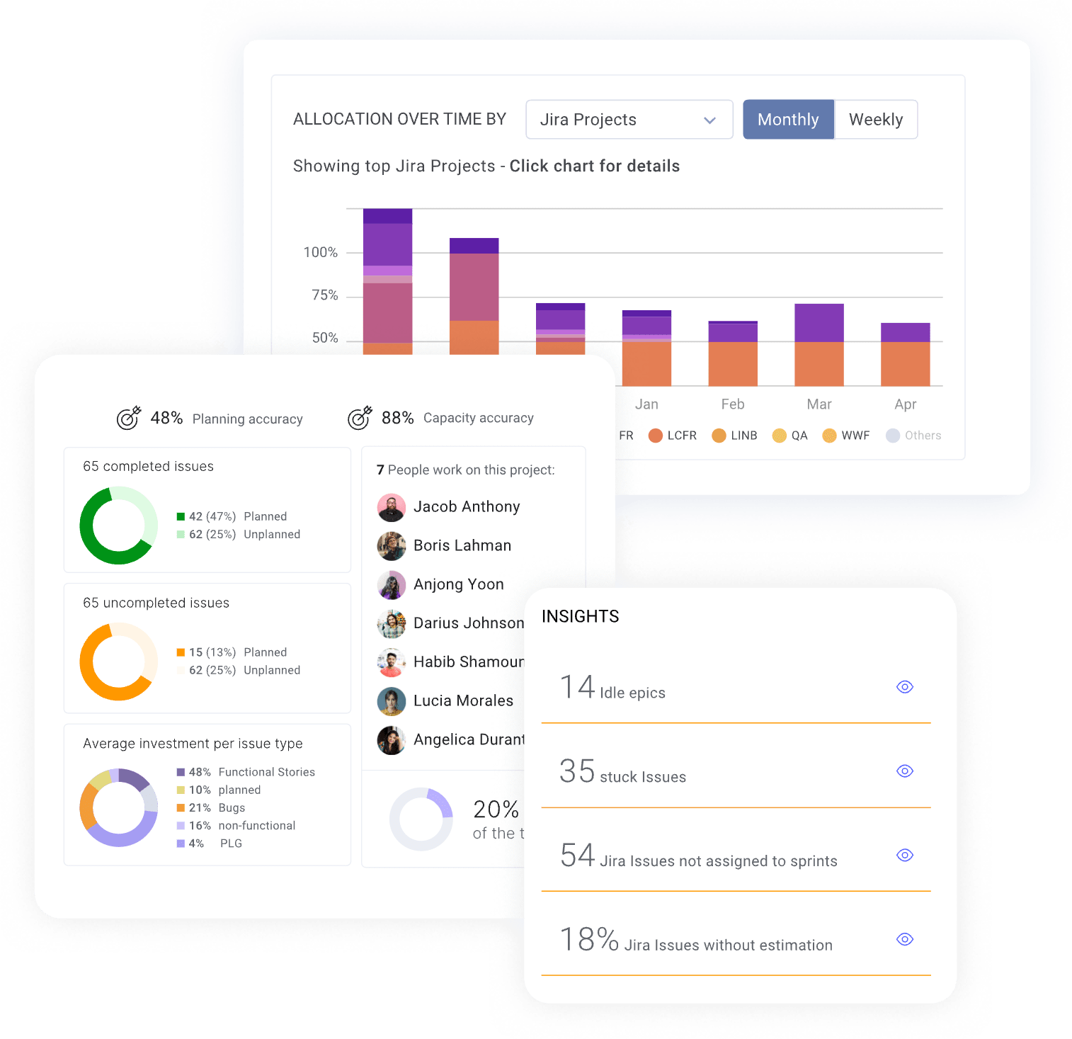 Allocation Over Time, Planning and Capacity accuracy, Insights.