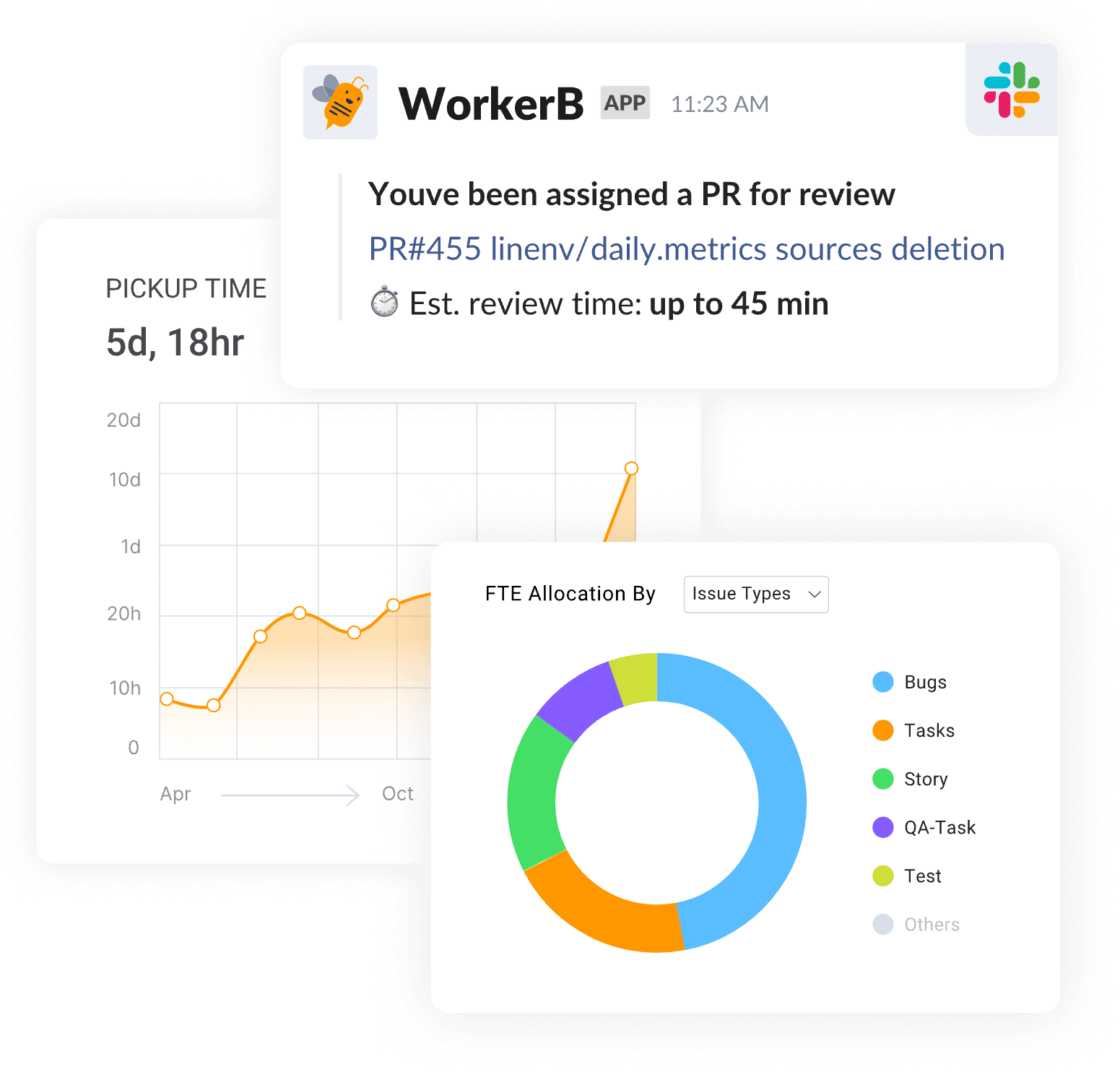 WorkerB You've been assigned a PR for review.