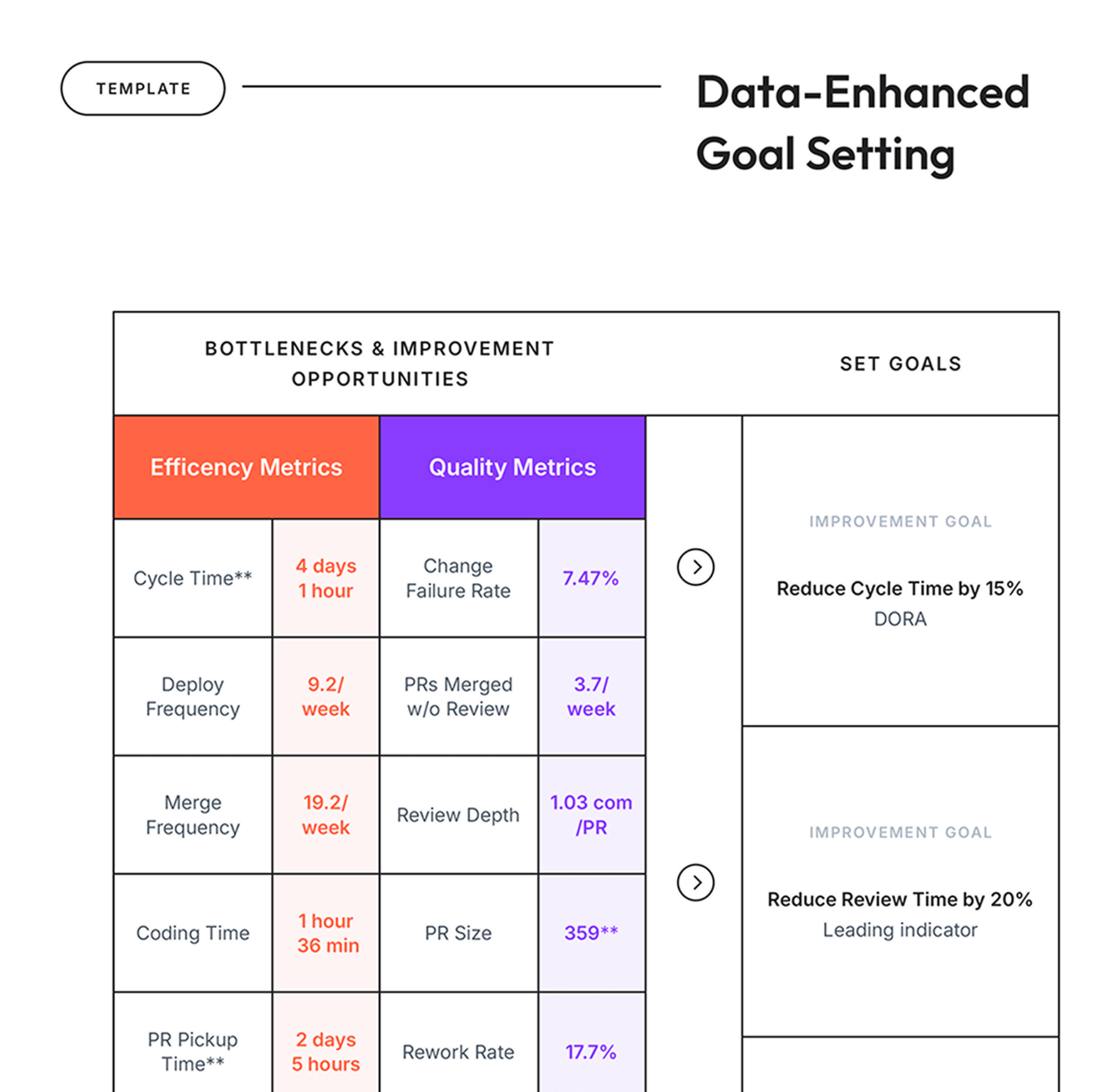 Data Enhanced Goal Setting