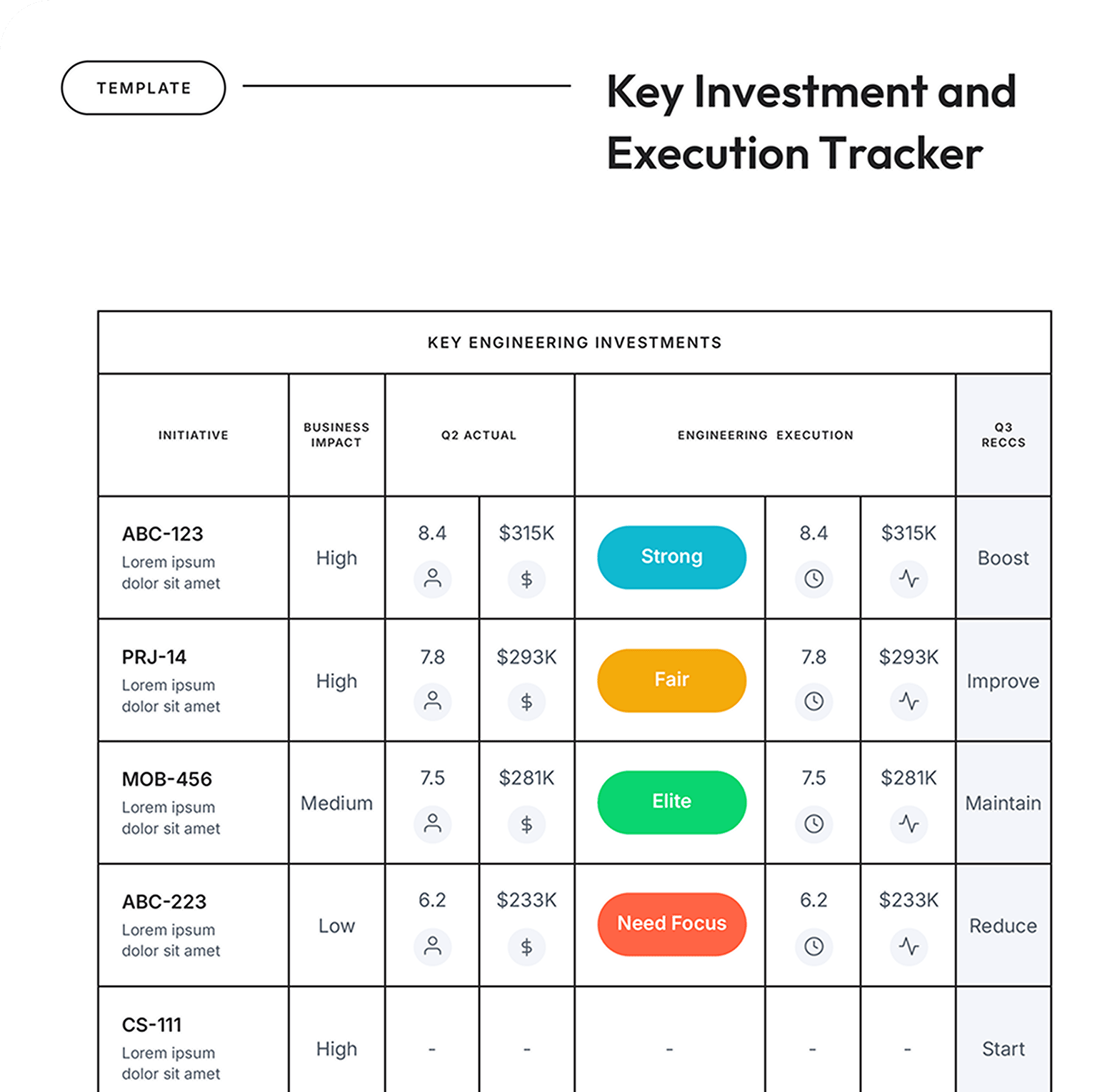Performance Predictors