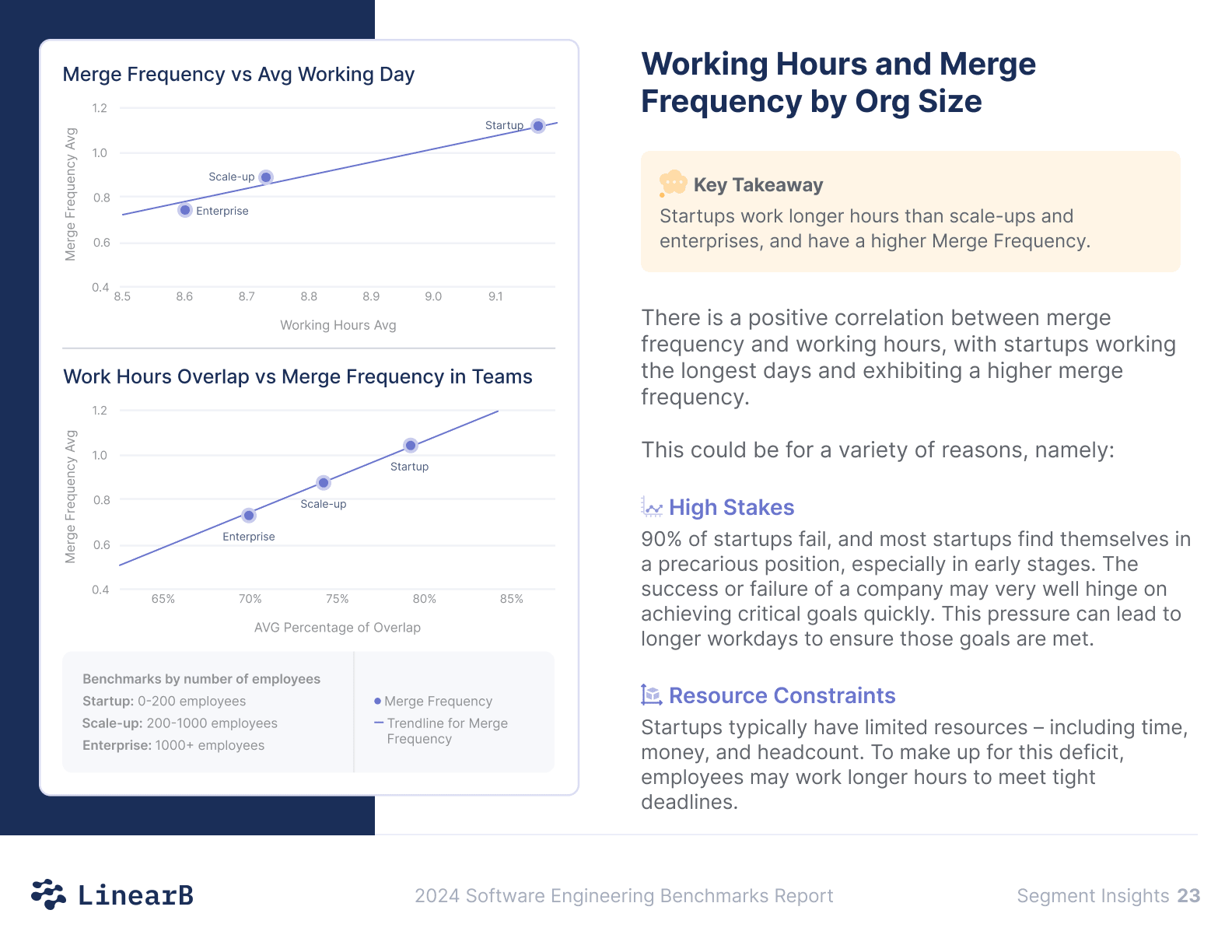 Benchmarks Based on Org Size and Maturity