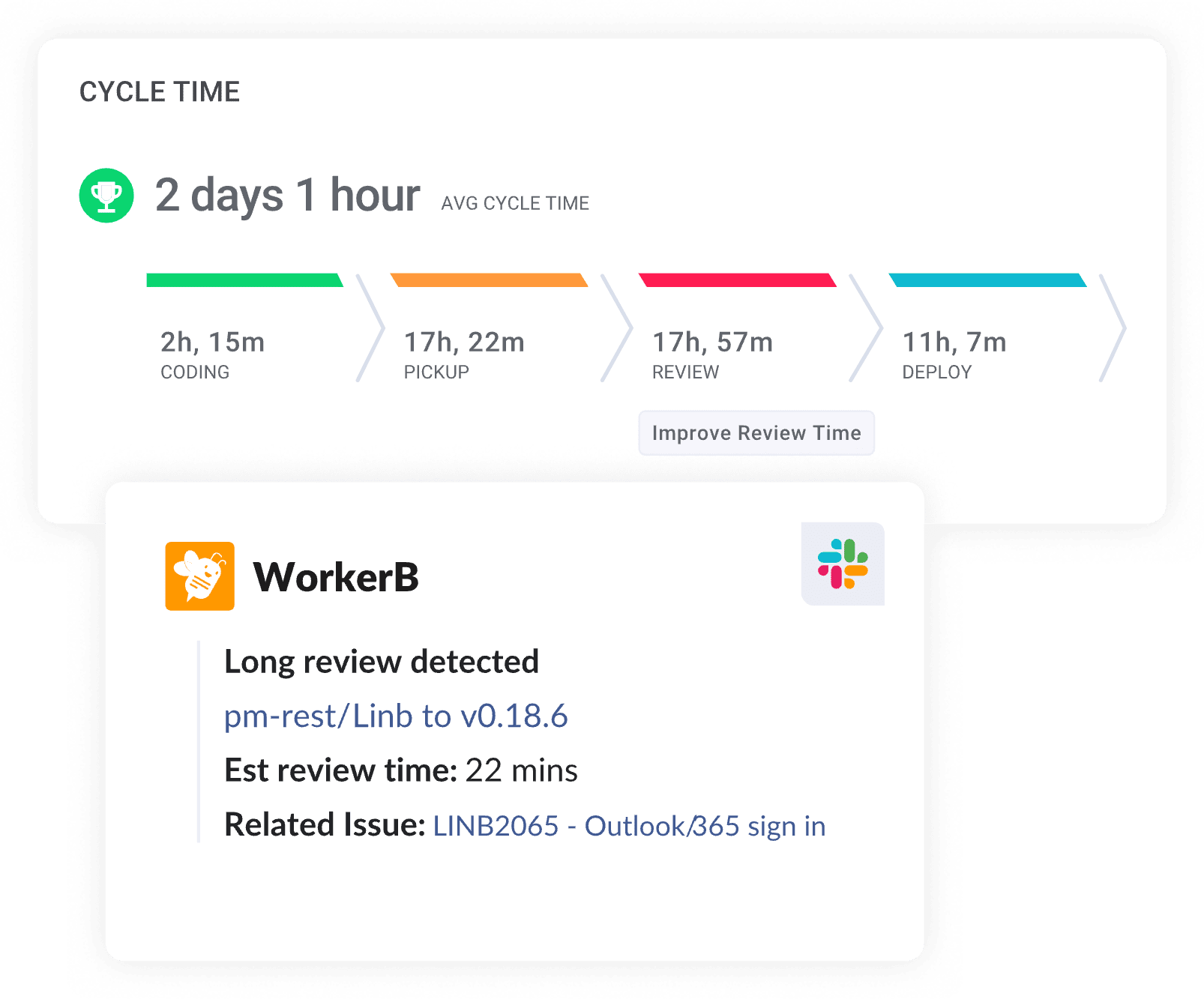 Cycle Time: WorkerB Long review detected