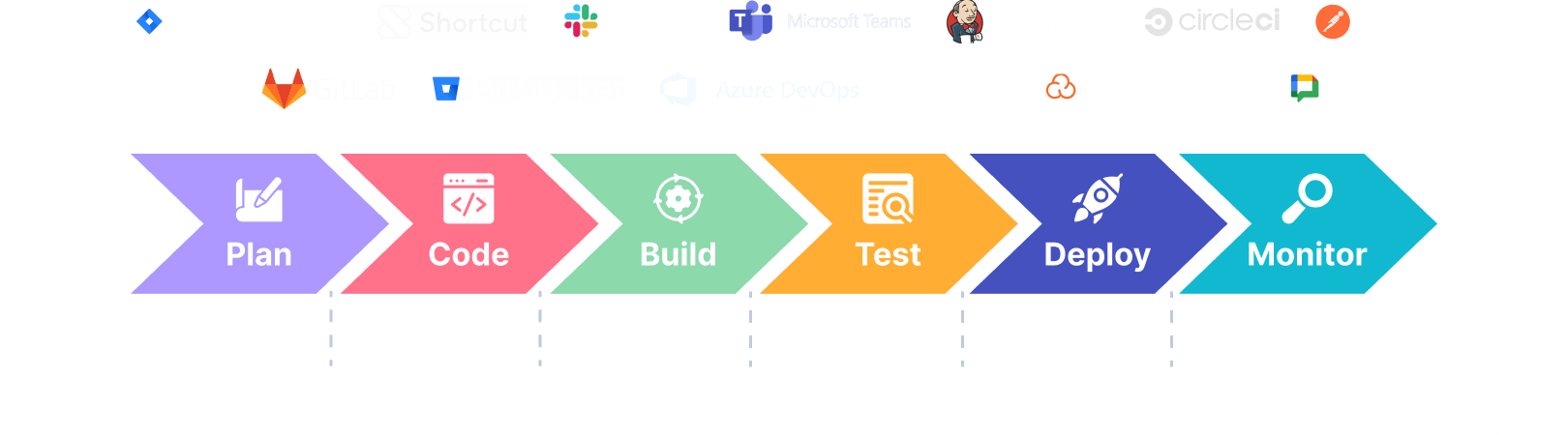 LinearB Fits Into Your Stack