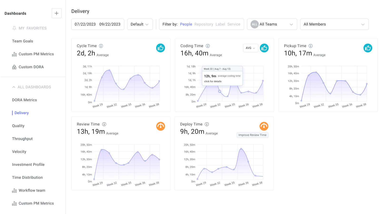 Engineering Metrics