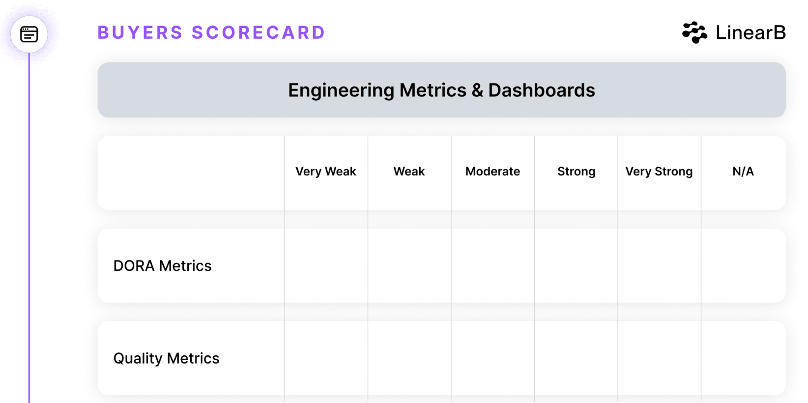 Buyers Scorecard: Engineering Metrics & Dashboards