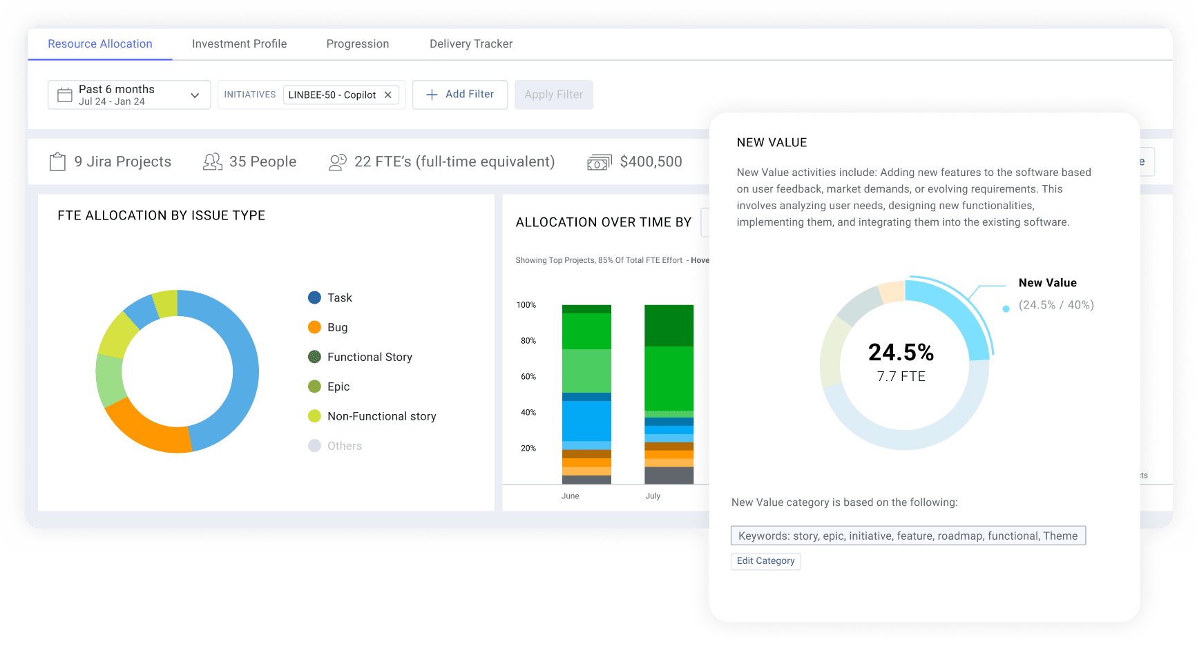 Resource Allocation: FTE allocation by issue type, allocation over time, and new value.