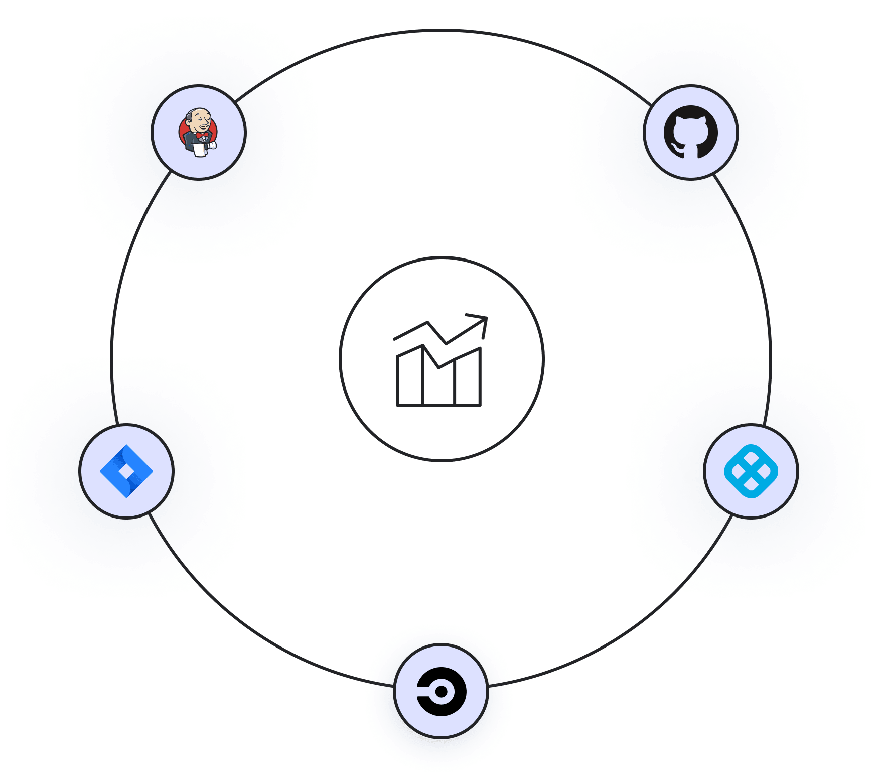 Why Invest in an SEI Platform?